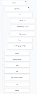 Sitemap Rijschool Inseen